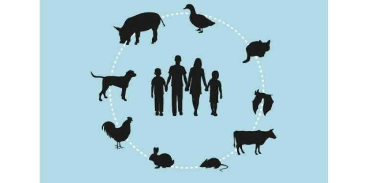 Zoonotic Diseases(Zoonosis) - JournalsOfIndia